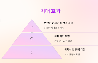 전세계약-이제-안심하고-하세요!-임대인정보-미리-확인하는-법