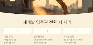 입주권-2장-일시적-2주택-양도세-비과세-혜택-완벽-가이드!