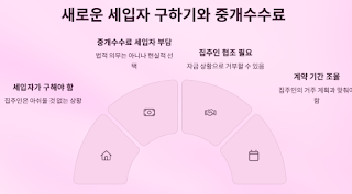 주택-전세계약-꼭-2년을-지켜야-하나?