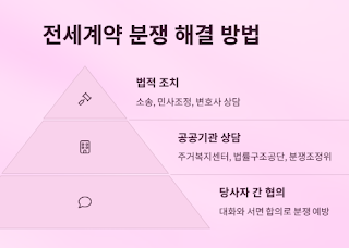 주택-전세계약-꼭-2년을-지켜야-하나?