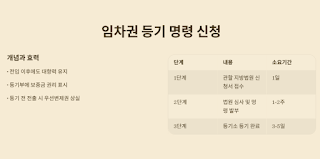 전세보증금 -못-받을-때-즉시-해야할-5가지!