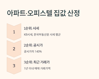 전세보증보험-가입가능한지-미리-확인하는-방법!