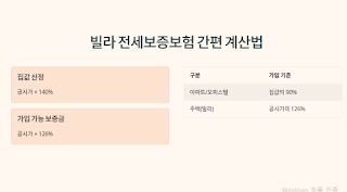 전세보증보험-가입가능한지-미리-확인하는-방법!