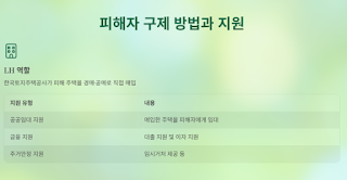 전세사기-피해자-구제법-2년-연장!-2027년까지-피해자-구제-지속!