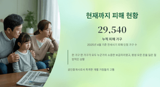 전세사기-피해자-구제법-2년-연장!-2027년까지-피해자-구제-지속!