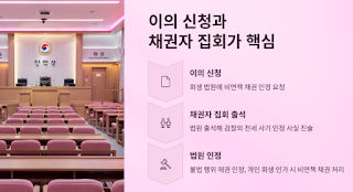 전세사기- 집주인- 파산- 시- 보증금- 100%- 되찾는- 방법