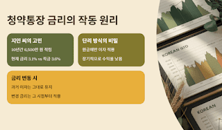 청약통장-깨고-적금-갈아타기,-현명한-선택일까?