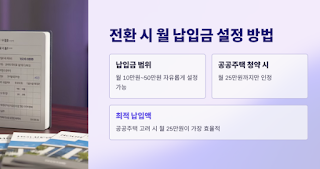 청약통장-전환-정말-유리할까?-완벽분석!