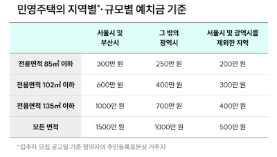 20억-로또-내-집-마련의-첫걸음(주택청약-1/2)사진- NEWNEEK