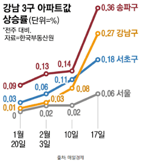 서울은-똑똑한-한-채!-지방은-미분양!-대책은?