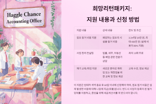 폐업-시-전임차인-시설물도-원상복구?-지원금-신청방법