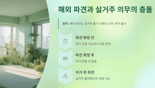 해외파견-앞둔-실거주의무,-토지거래허가-받을-수-있을까?