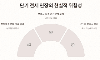 1달만-단기-전세연장계약,-이것만-알면-해결!