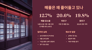 10.15-부동산-대책-이후-복잡한-시장-변화
