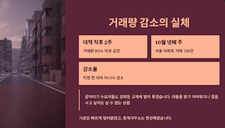 10.15-부동산-대책-이후-복잡한-시장-변화