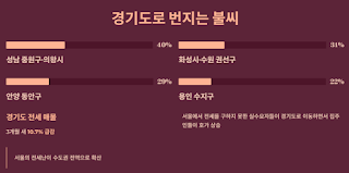 10.15-부동산-대책-이후-복잡한-시장-변화