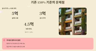 126%-룰의-함정-전세대출보증-기준변경으로-인한-임대시장-변화!