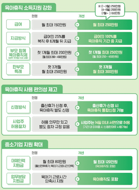 2025-부모함께-육아휴직시-5920만원-지원