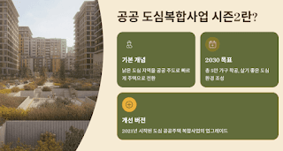 공공-도심복합사업-시즌2!-2030년까지-공공주택-5만-가구-착공
