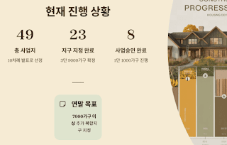 공공-도심복합사업-시즌2!-2030년까지-공공주택-5만-가구-착공