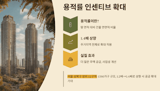 공공-도심복합사업-시즌2!-2030년까지-공공주택-5만-가구-착공