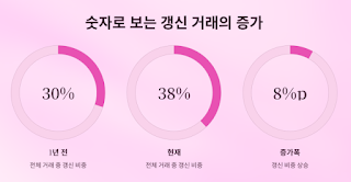 2030-세대가-가장-먼저-체감하는-전월세-시장의-현실