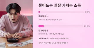 2030-세대가-가장-먼저-체감하는-전월세-시장의-현실