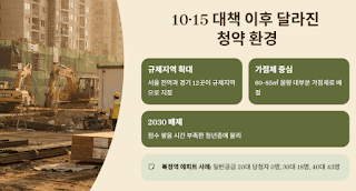 2030-청약-탈락의-현실과-그-대안은-?