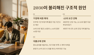 2030-청약-탈락의-현실과-그-대안은-?
