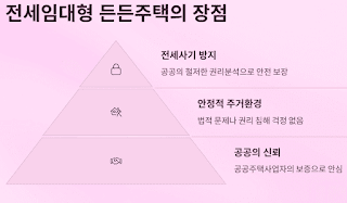 무주택자들을-위한-희소식!-소득·자산-제한 없는-'전세임대형-든든주택'-5천-가구-모집-시작