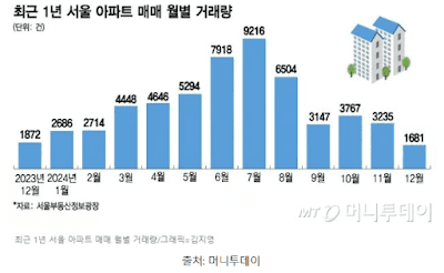 2025년-부동산-상저하고(上底下高)?