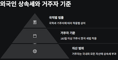 한국거주-외국인-부동산-상속-방법