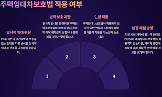 단기임대계약해지-시-위약금,-어떻게-해결하나?