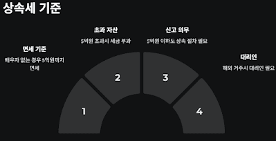 한국거주-외국인-부동산-상속-방법