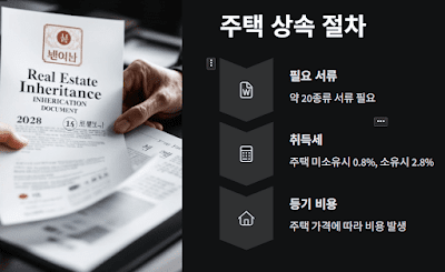 한국거주-외국인-부동산-상속-방법