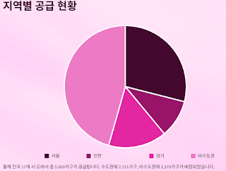 무주택자들을-위한-희소식!-소득·자산-제한 없는-'전세임대형-든든주택'-5천-가구-모집-시작