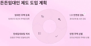 무주택자들을-위한-희소식!-소득·자산-제한 없는-'전세임대형-든든주택'-5천-가구-모집-시작