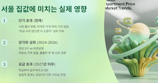 LH-시행사-전환!-9.7-부동산-대책으로-집값-잡힐까?