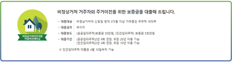 반지하 쪽방 등 이주지원(5천만원.무이자) 지원방법