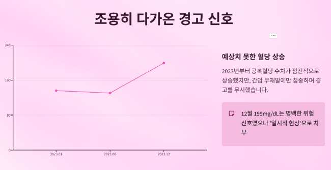예상치 못한 혈당 수치 상승의 시작