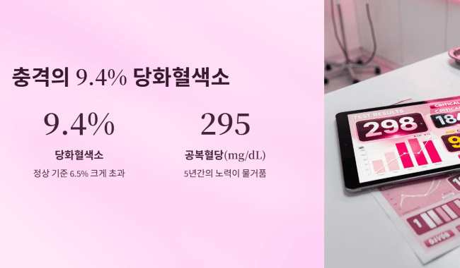 9.4% 충격적인 당화혈색소 결과
