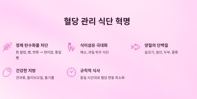 혈당 관리를 위한 맞춤형 식단 구성