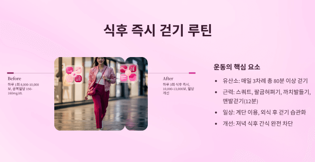 식후 즉시 걷기로 완성한 운동 루틴