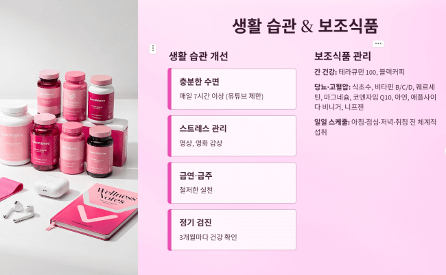 당화혈색소 변화 추이와 약물 관리