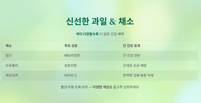 신선한 과일과 채소