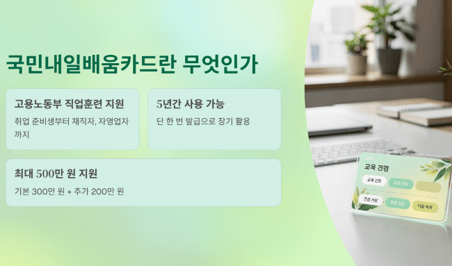국민내일배움카드란