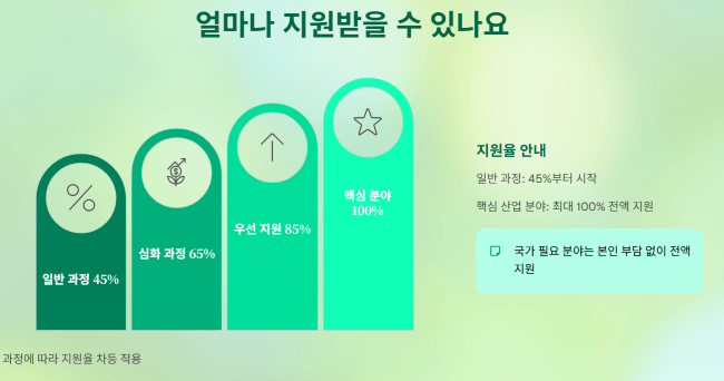 얼마나 지원받을 수 있나