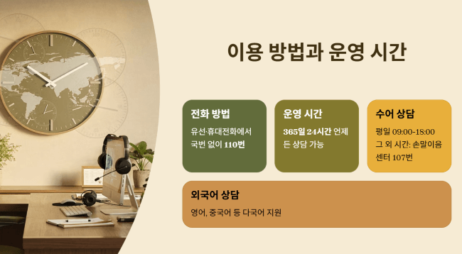 이용 방법과 운영 시간
