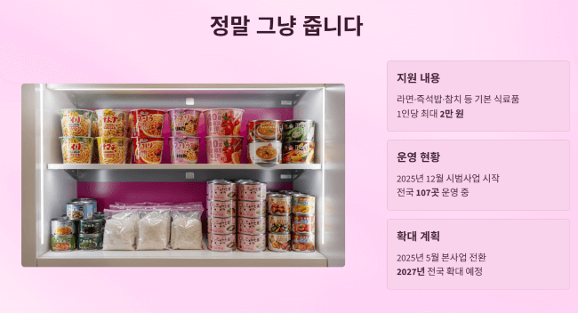 그냥드림으로 먹거리 생필품 혜택 챙기는 방법