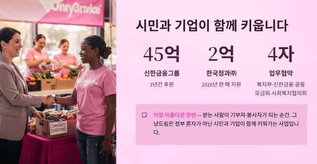 시민과 기업이 함께 만드는 따뜻한 도미노